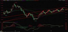 加元外汇走势k线图该汇率上涨0.1%至107.