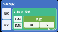 这一点我们要参考美国一家基金公司的研