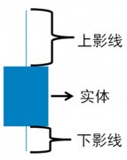 <b>对于外汇市场的交易者来说Monday,January29,2024</b>