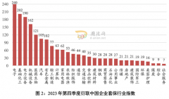 截至去年10月末-今日外汇行情分析