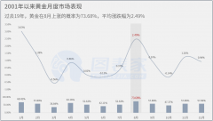 拜登民调领先特朗普外汇黄金行情