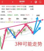 外汇交易一、纳斯达克100（这玩意如同我