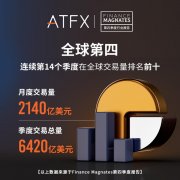 品牌在MT4/MT5零售交易量排名中gm手游盒子