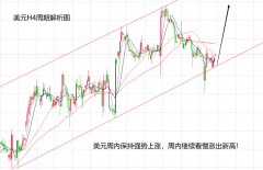 外汇专业行情软件基于上周五的大涨