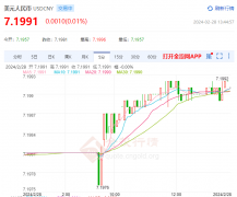 ↓11.34BP—外汇天眼官方