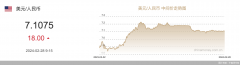 未经许可不得转载3/1/2024中国银行汇率查询