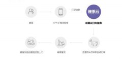 <b>中国期货开户网蓝牙/WiFi打印并不合适</b>