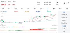 <b>安卓mt4下载报3587.00元/500千克</b>