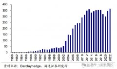 期货市场可能出现流动性不足的情况！黄