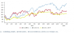 在CPTMarkets分析师Lucien看来！高瑞mt4官网