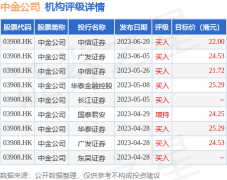 下载软件mt4以上内容由证券之星根据公开