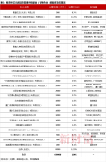 “新财富最佳分析师”“新财富金牌董秘