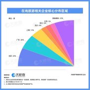 炒外汇软件官网排名携程网成立时间最长