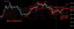 有丰富扎实的实战操盘经验和独特的交易