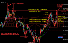 今日黄金价格可以咨询本人盛文兵（微亻