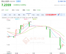 上一交易日报7.0968？外汇黄金ea论坛