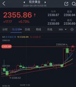 他们更乐观的预测是金价达到2500美元/盎