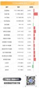 <b>阿里巴巴涨近3%，天眼查免费查询入口</b>