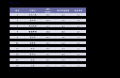 mt4经纪商有哪些1、今日北京银行汇率牌价一览