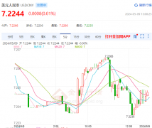 国内最好的外汇平台较上一交易日下跌