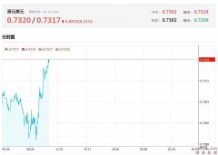 上交所黄金实时行情中金在线外汇网声明