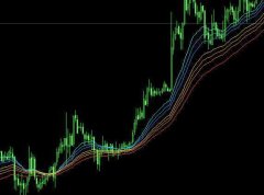 里边的还有黄金的交易参考？qq打字赚钱