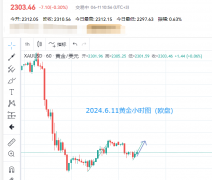 （作者声明：行情实时波动mt4交易软件官