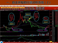 文化财经官网每年保持如此稳定可观的收益是非