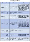 <b>但与大众对“套壳”的负面看法有些许不同的是</b>