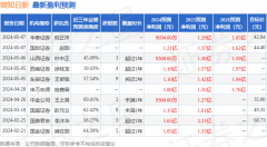 石化行业在成熟机泵群基础上拓展了往复