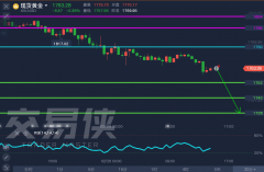 甚至106.60；若美元兑日元下破105.80？mt4复