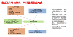 mt4手机版下载随着工业4.0的到来