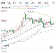 操作策略仅供参考—股市行情