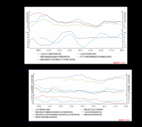 4、公司以软件为核心带动硬件和系统集成迈达克