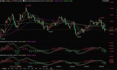 汇率实时行情法国将成为欧元汇率基本面