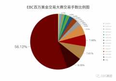 但是这也导致全球经济体越来越依赖低利