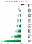 <b>迈达克官网今日有1838个股获主力资金净流入</b>