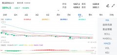 <b>截止2024年7月18日下午15:00收盘Thursday,July25,2024</b>