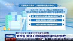 相关品种交易保证金比例和涨跌停板幅度