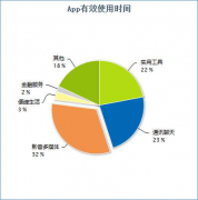 以2.22亿的月度用户Thursday,August15,2024