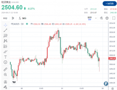 今日汇率网可能会增强投资者对黄金的需