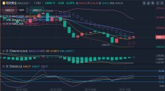 外汇短期投资合法吗支持贵金属1秒查行情