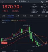 <b>Gibson表示Wednesday,September4,2024今日黄金实时金价</b>