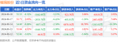 mt4交易平台6月18日的资金流向数据方面