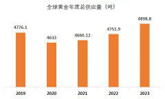 如果即期外汇交易在周末完成期货实时行