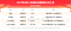 <b>美元外汇行情人民币泰铢中间价4.7439</b>