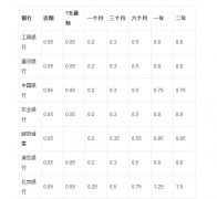 <b>mt4模拟交易平台据此操作风险自担</b>