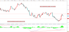 中文手机版mt4交易平台FXCM(“福汇”)已采取合理