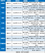 领峰贵金属官网官网这种借钱方式会大幅