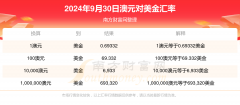 美元人民币中间价7.0354？外汇实时行情及